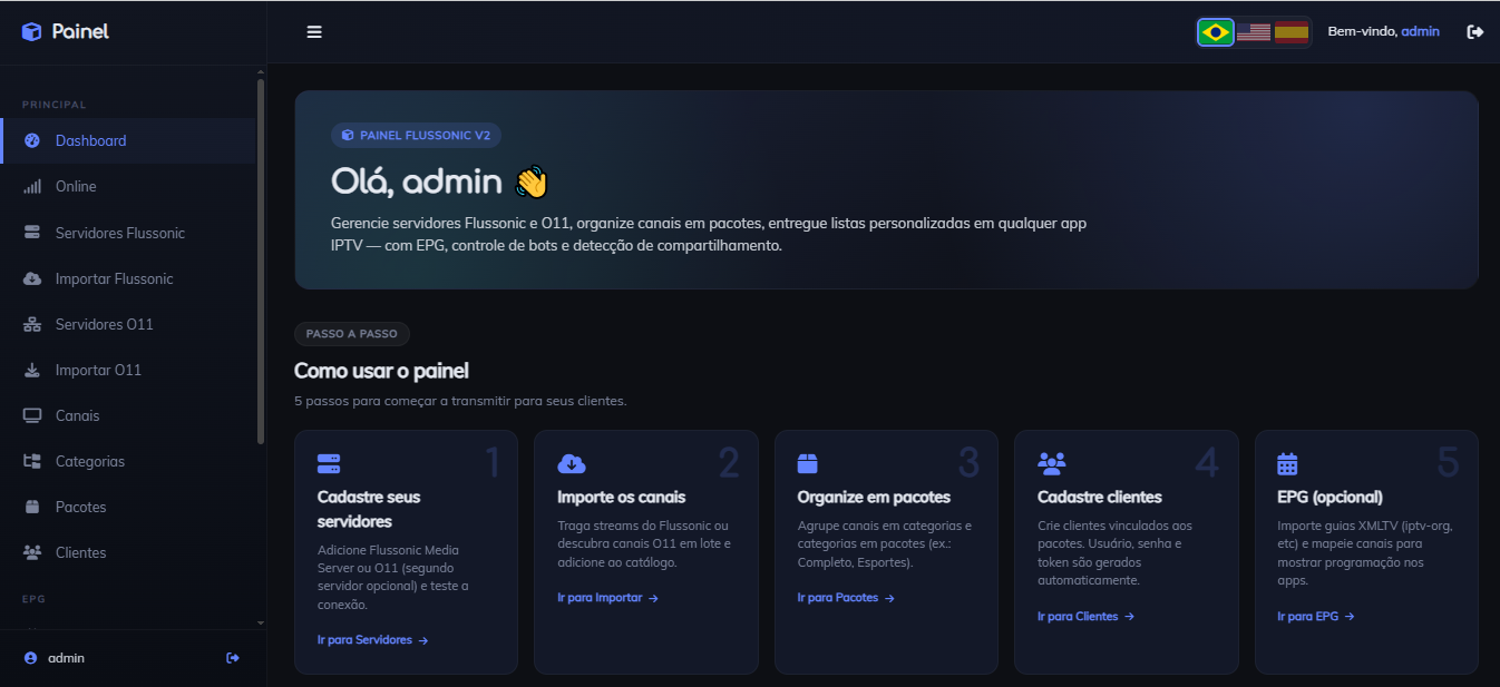 Painel Flussonic — dashboard